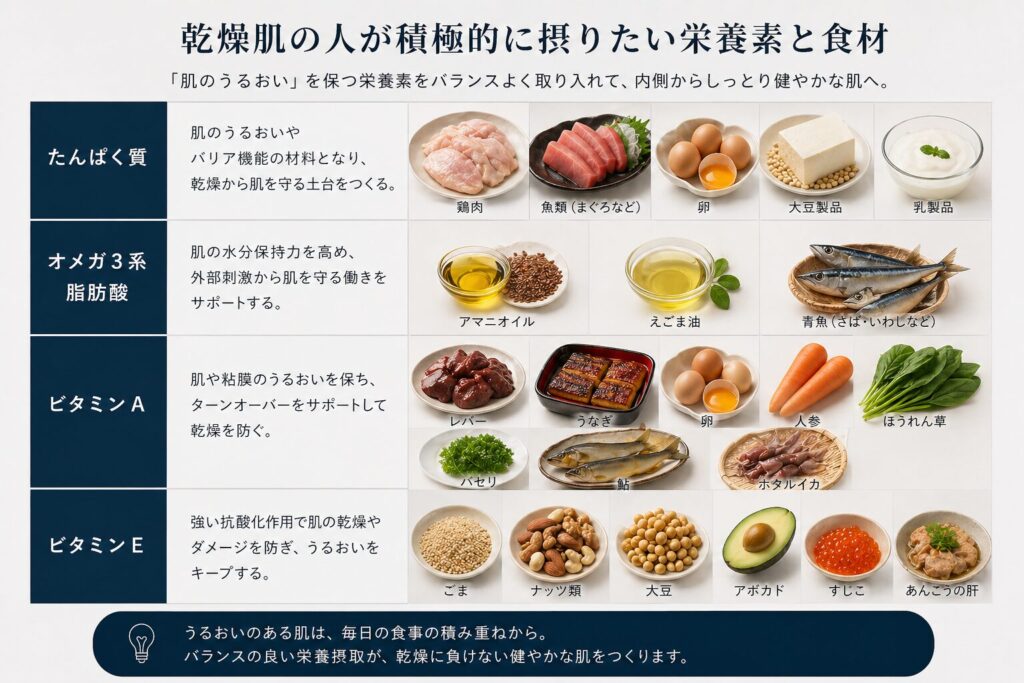 乾燥肌の人が取るべき食事と成分
