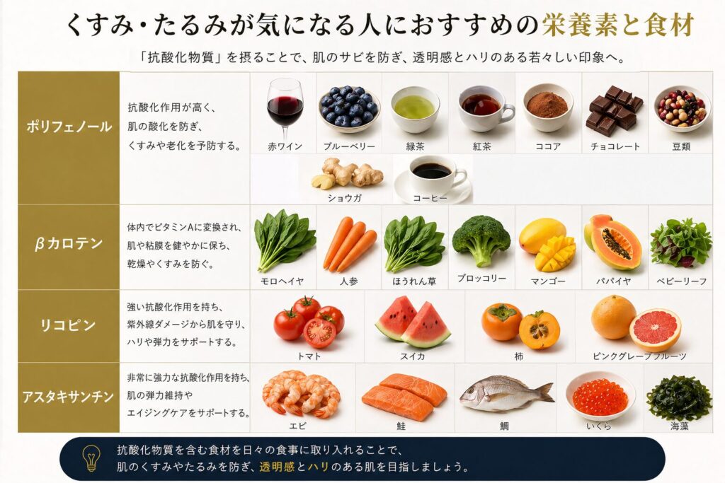 くすみやたるみが気になる人向けの栄養素と食材
