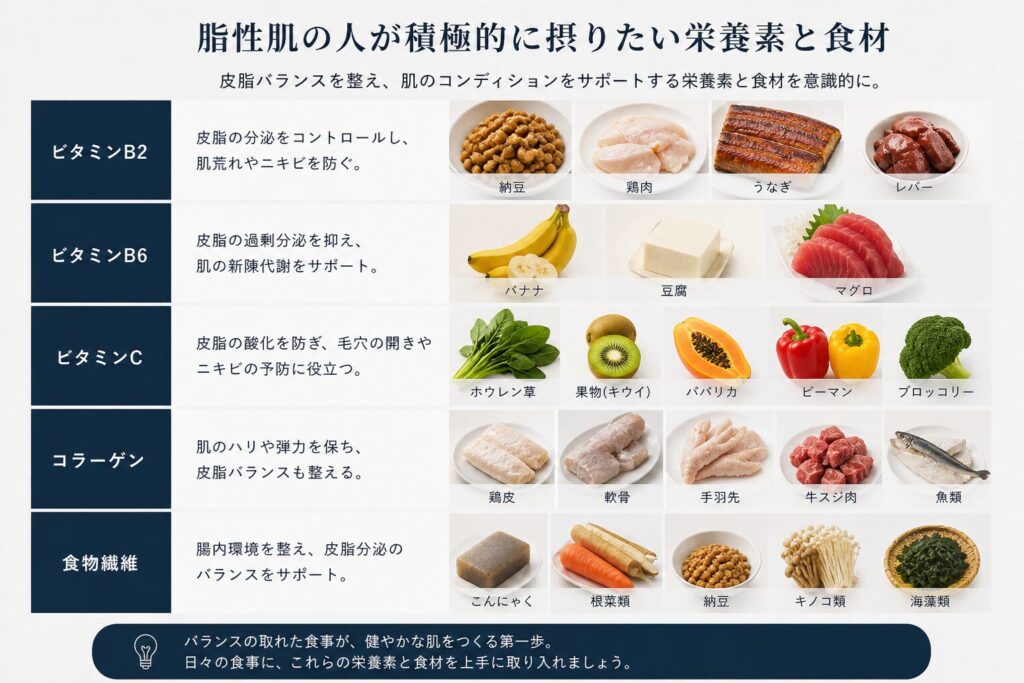 テカリ肌が取るべき食事の成分と食品
