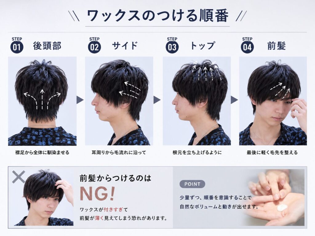 ヘアワックスセット 手順