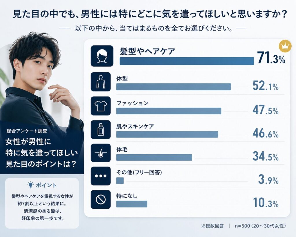 男性のどこに気を使って欲しいか 女性目線