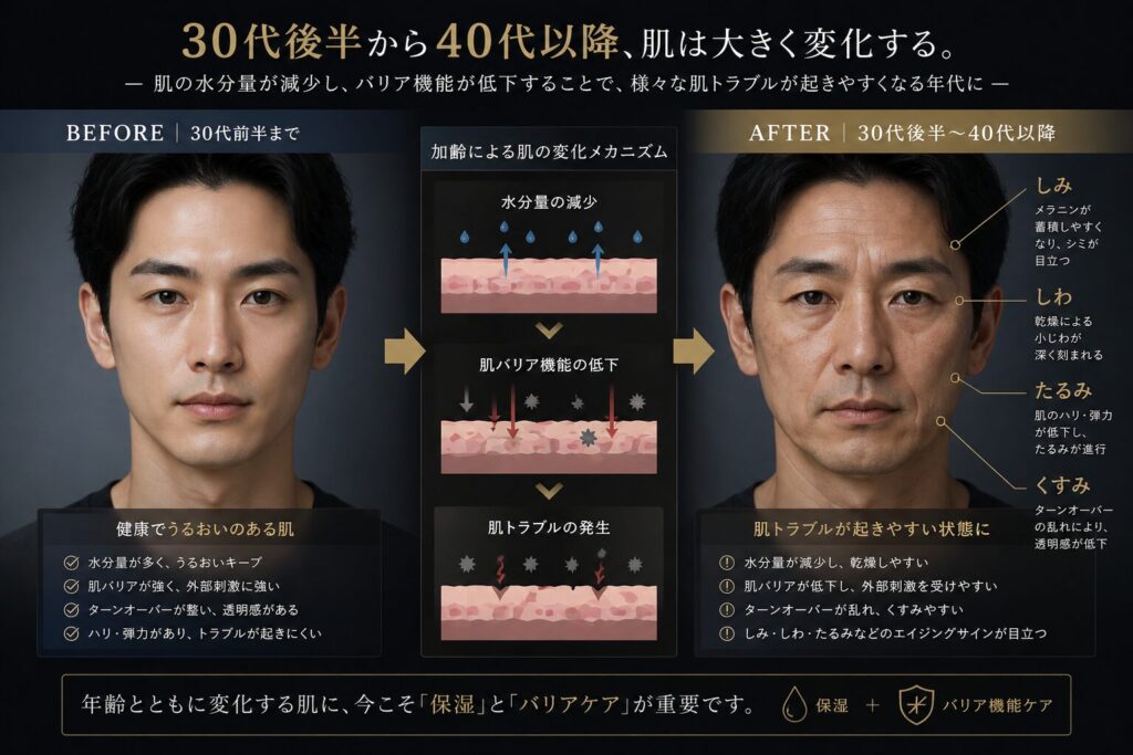 30代以降の肌トラブル肌の質変化
