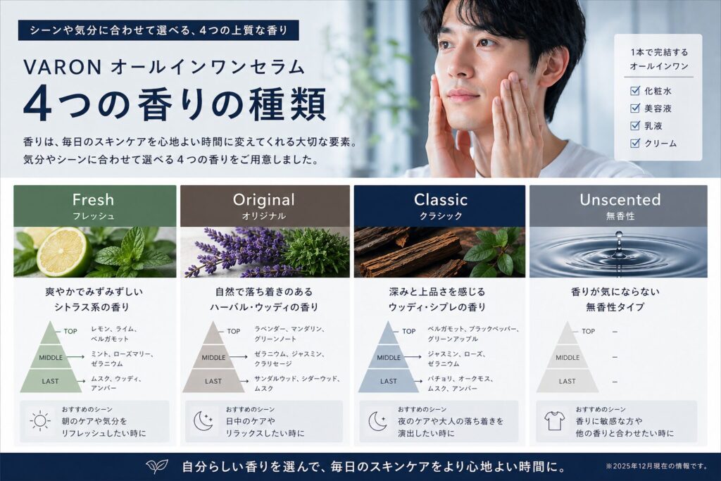 varonの主なシリーズ・バリエーション