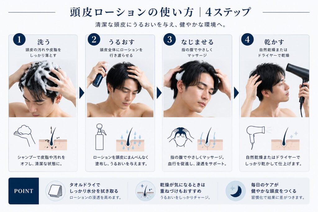 男性用頭皮ローションの使い方
