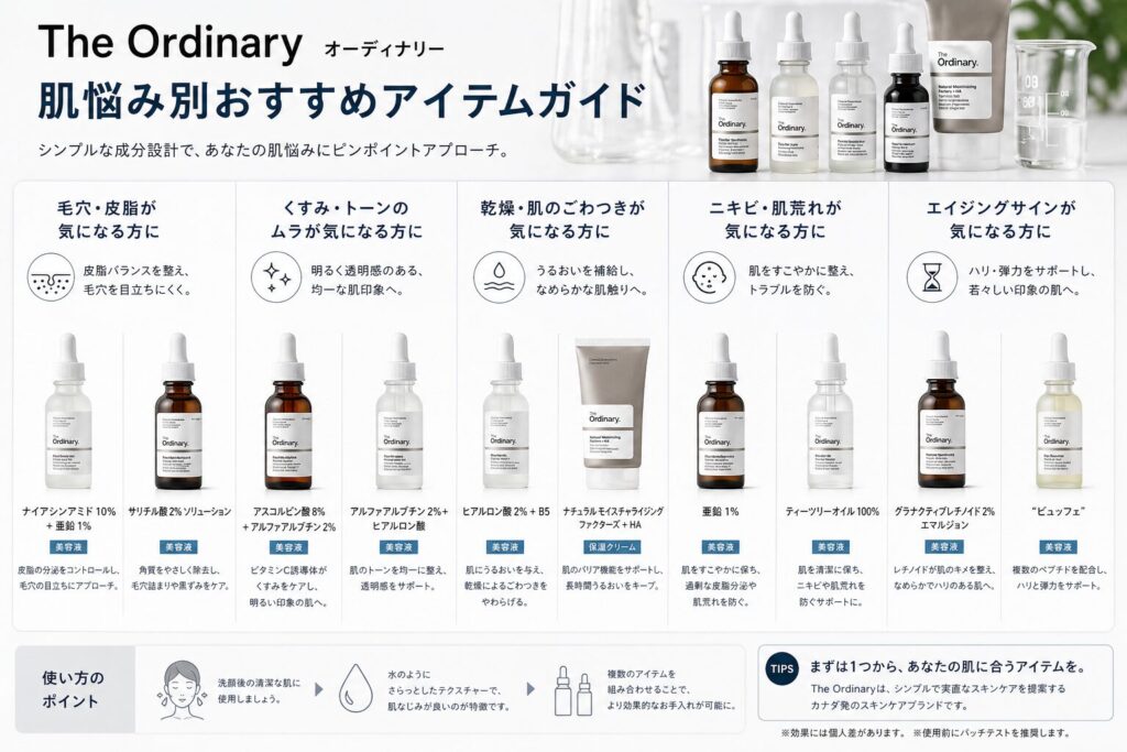 The Ordinary（オーディナリー） 肌悩みに最適な製品一覧