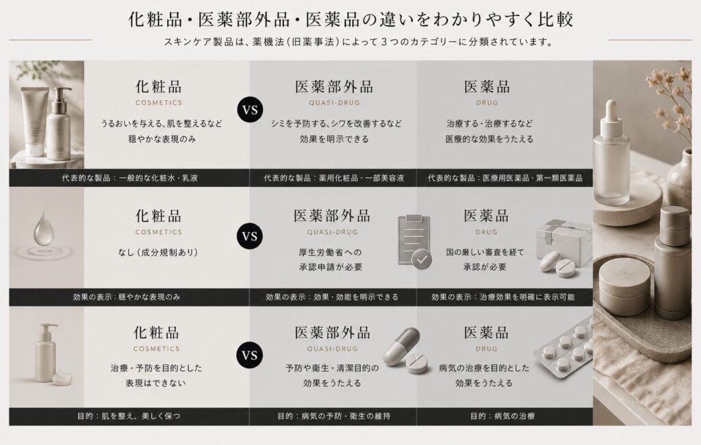 化粧品 医薬部外品 違い