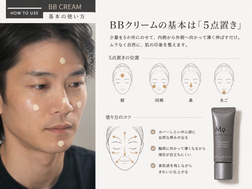 顔の5点に置いてから内から外へ伸ばす