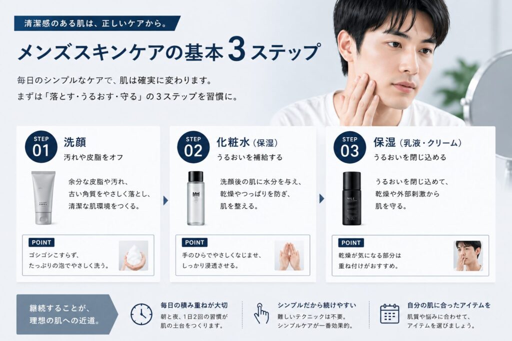 メンズスキンケアの基本3ステップ
