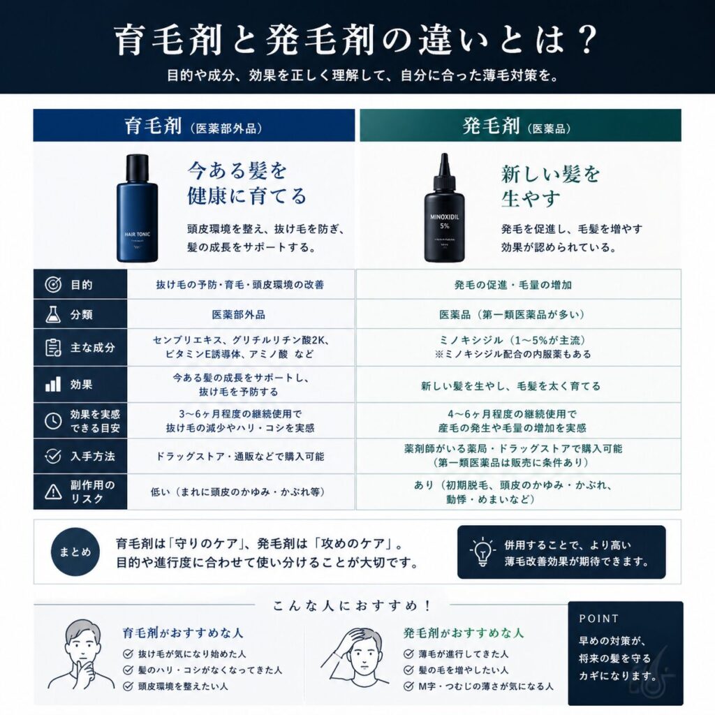育毛剤と発毛剤の違い