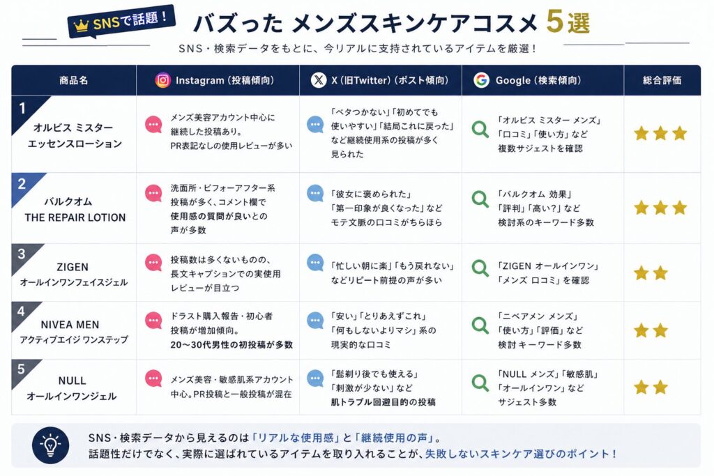 バズったメンズスキンケアコスメ5選 メンズ用

