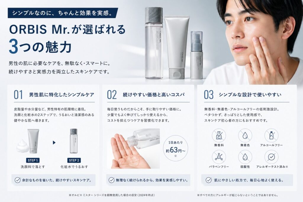 ORBIS Mr.（オルビスミスター）が人気の理由