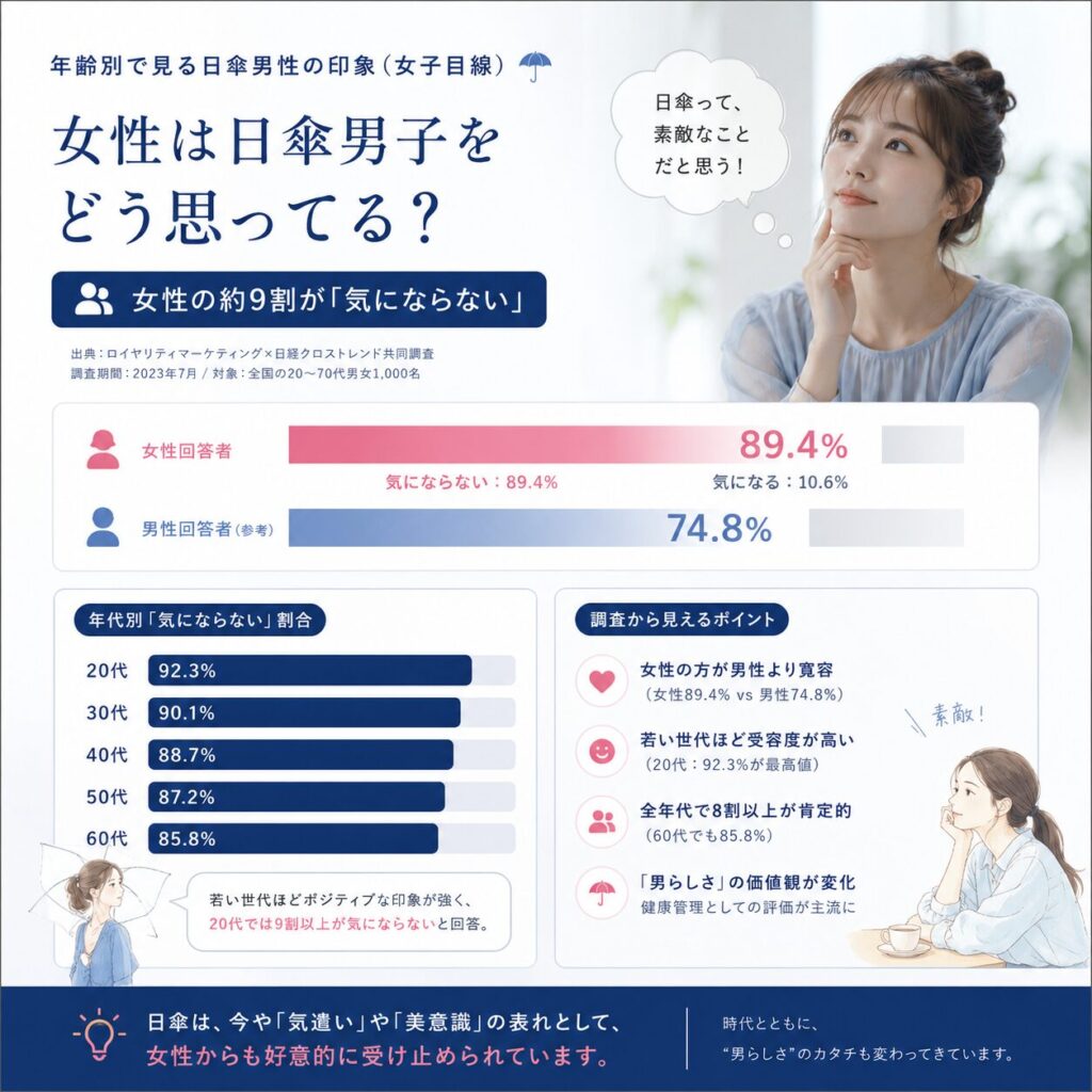 日傘男性の印象 アンケート