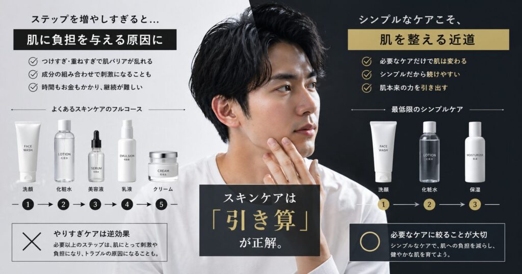 メンズスキンケアフルコース