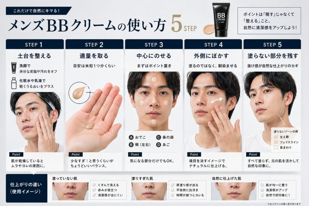 メンズ用 bb クリームの使い方 5ステップ
