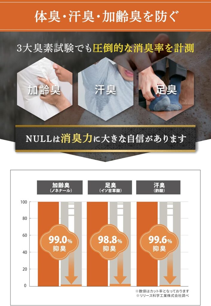 NULL 柿渋ボディーソープ メンズ