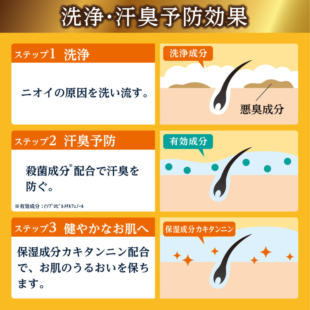 薬用太陽のさちEX 柿渋ボディソープ