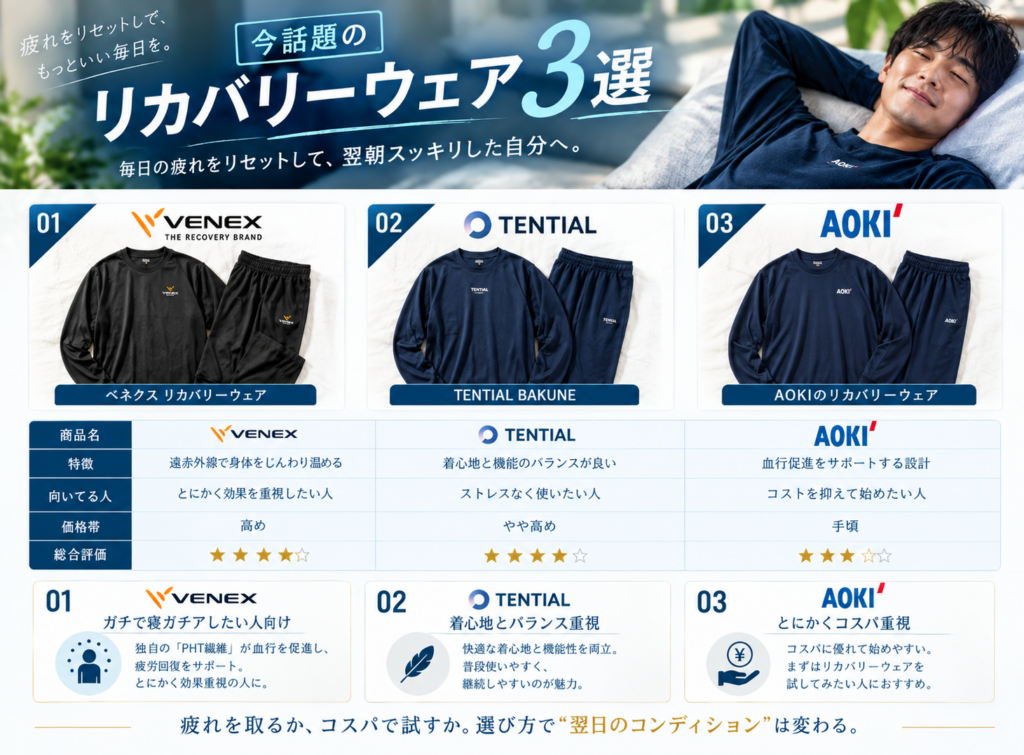 3製品の正直な比較