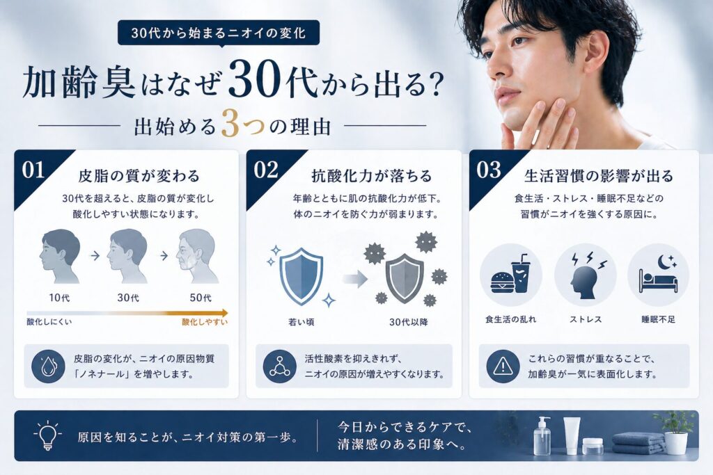 加齢臭がなぜ30代から出始めるのかその理由3つ