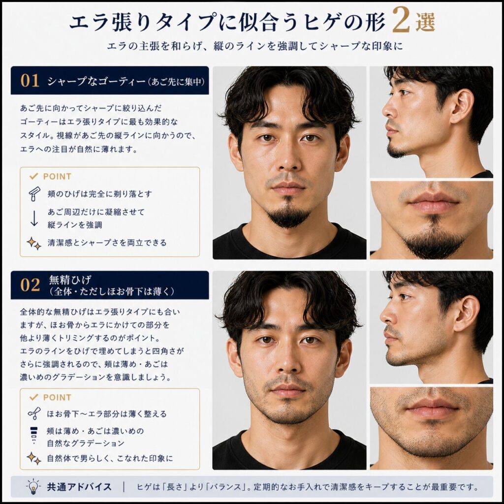 似合うひげの形 エラはり