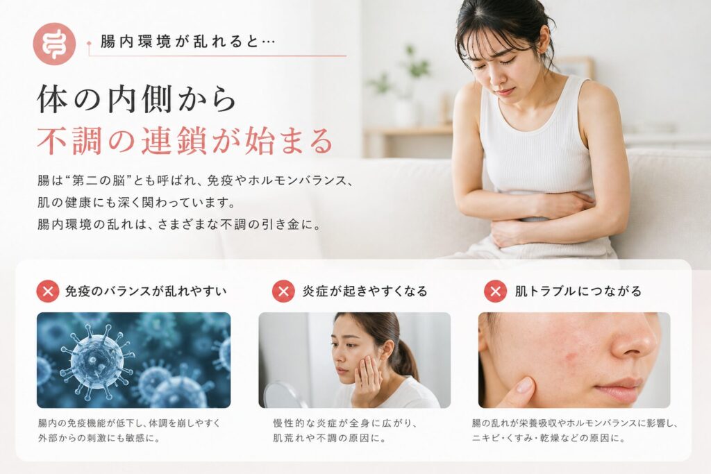 乱れ 腸 肌トラブル
