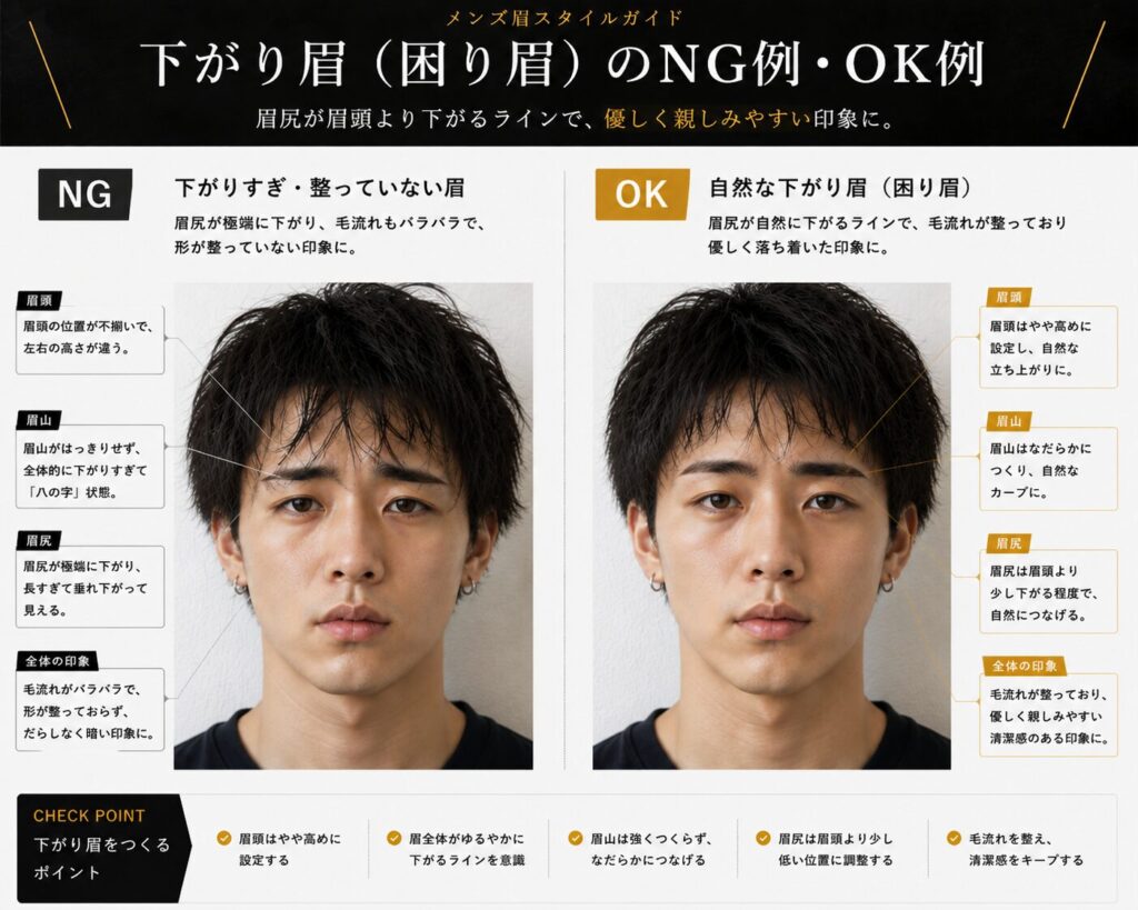 下がり眉 メンズ おすすめ ビフォーアフター
