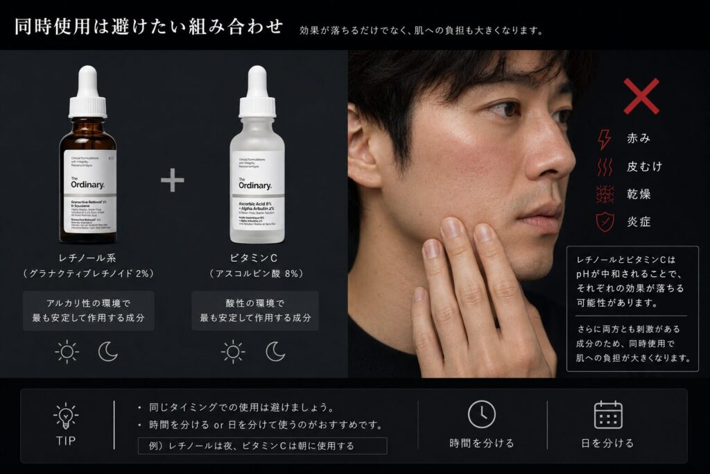 レチノール+ビタミンC(同時使用)