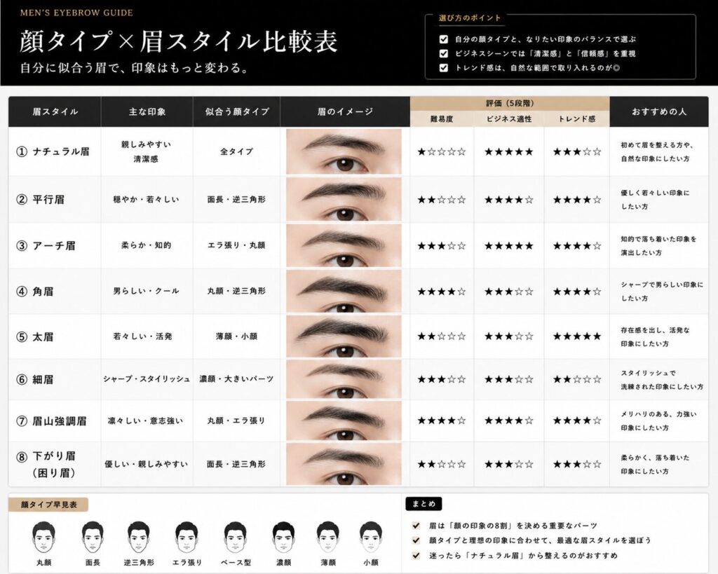眉タイプ比較表顔タイプ別
