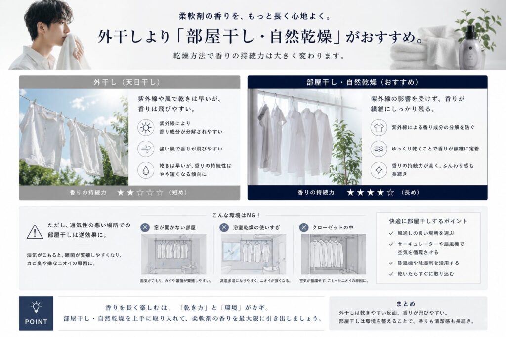 乾燥機より「自然乾燥」のほうが香りが残る 柔軟剤