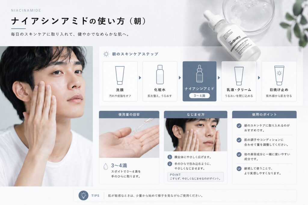 正しい使い方 ナイアシンアミド