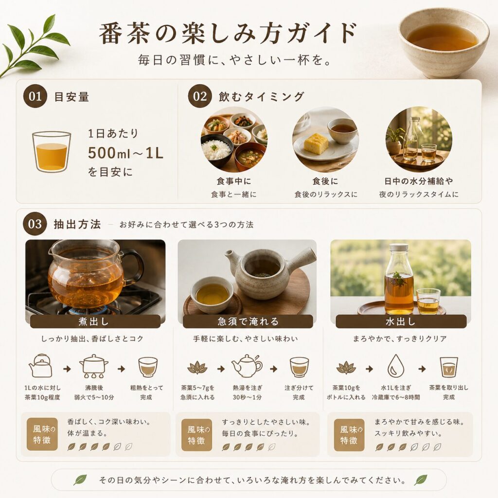 番茶飲み方
