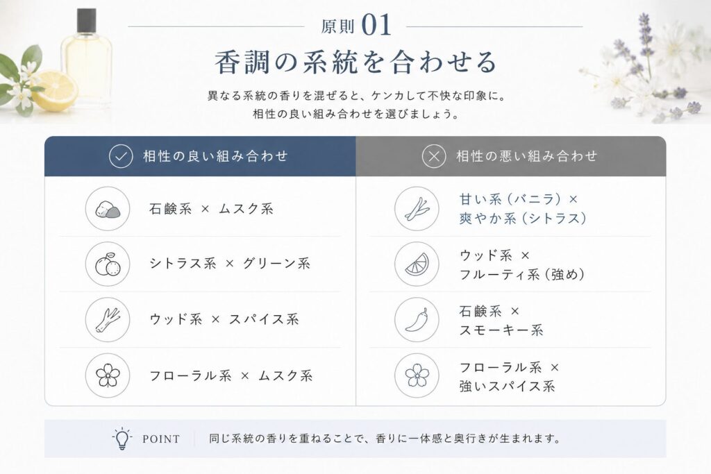 原則① 香調の系統を合わせる