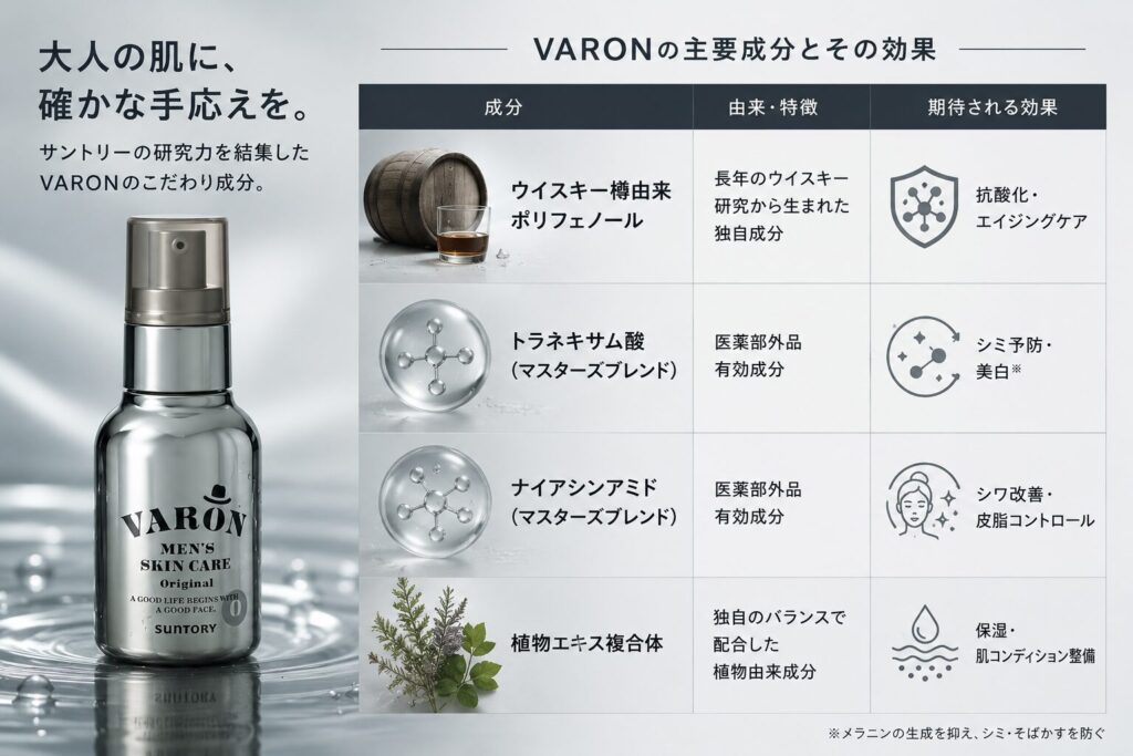 VARONの主要成分と由来