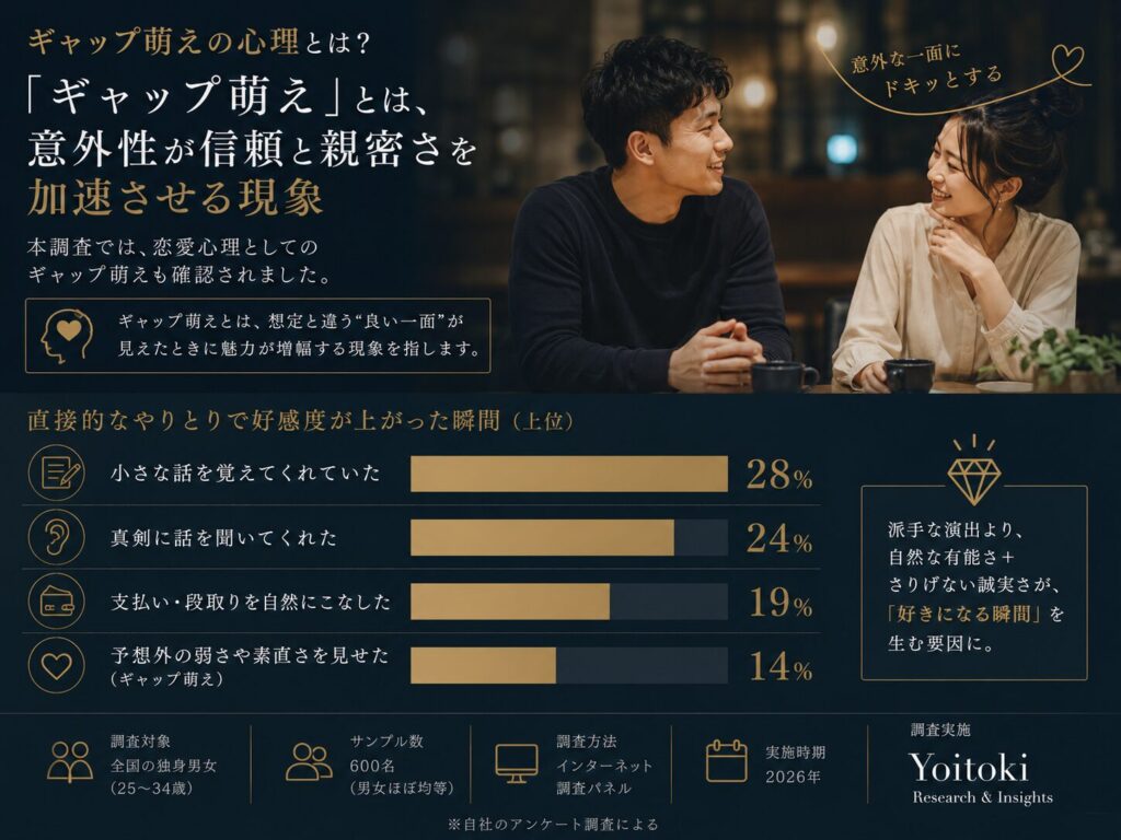女性が直接的なやりとりで好感度が上がった瞬間