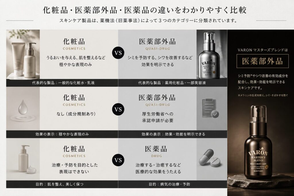 VARONマスターズブレンドは普通版と何が違う？｜トラネキサム酸