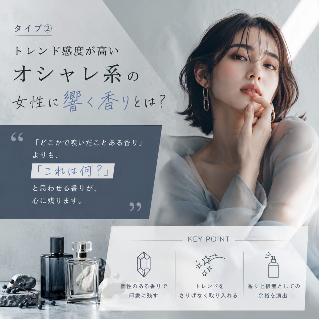  「トレンド感度が高い・オシャレ系」の女性 香水