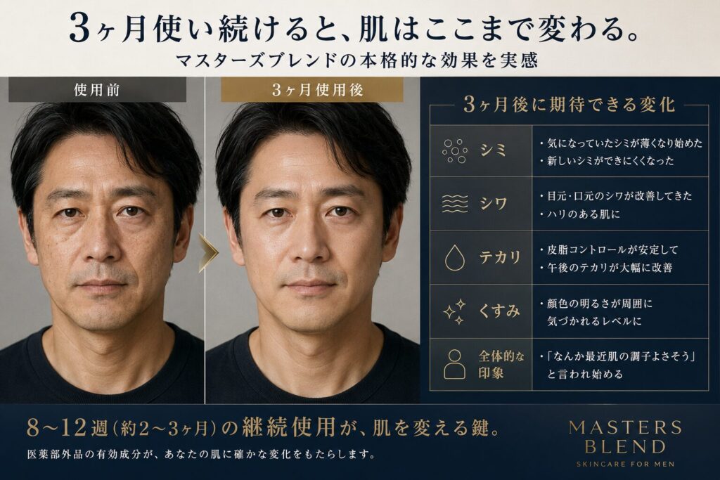 3ヶ月後|本格的な効果を実感 VARON