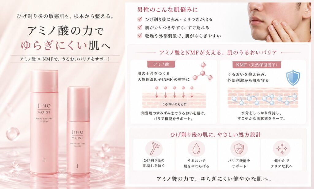 JINOがベストな男性のプロフィール