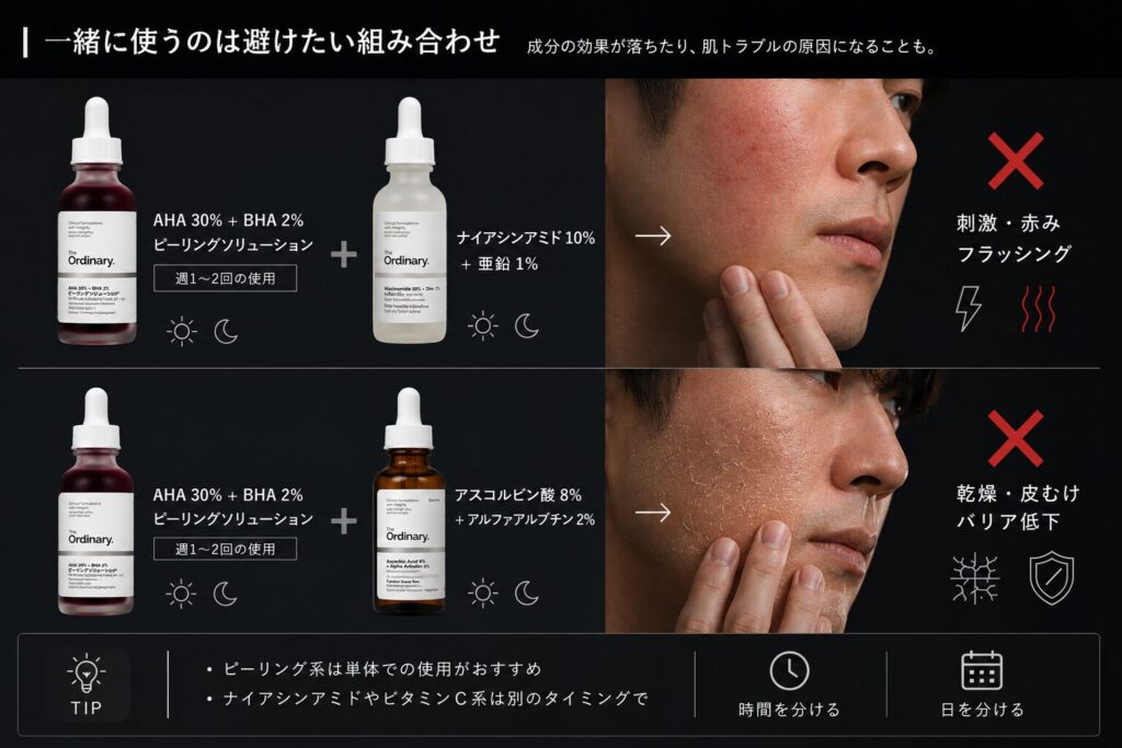 AHA・BHA+ナイアシンアミド(同時使用) NG