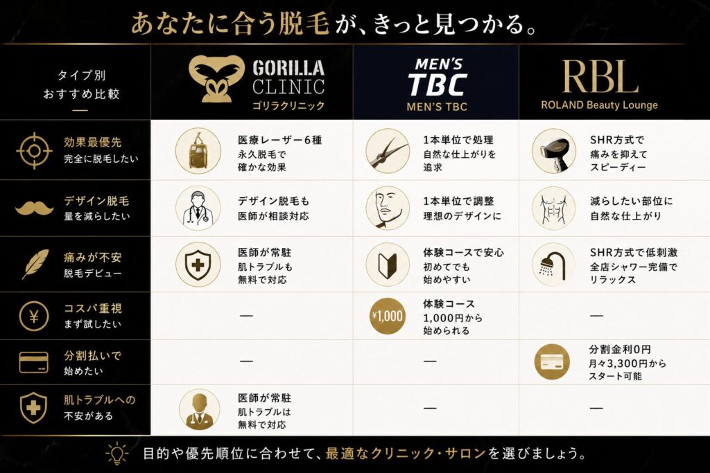 タイプ別まとめ表