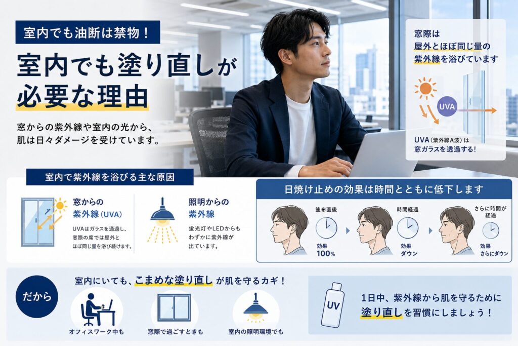 室内でも塗り直しが必要な理由