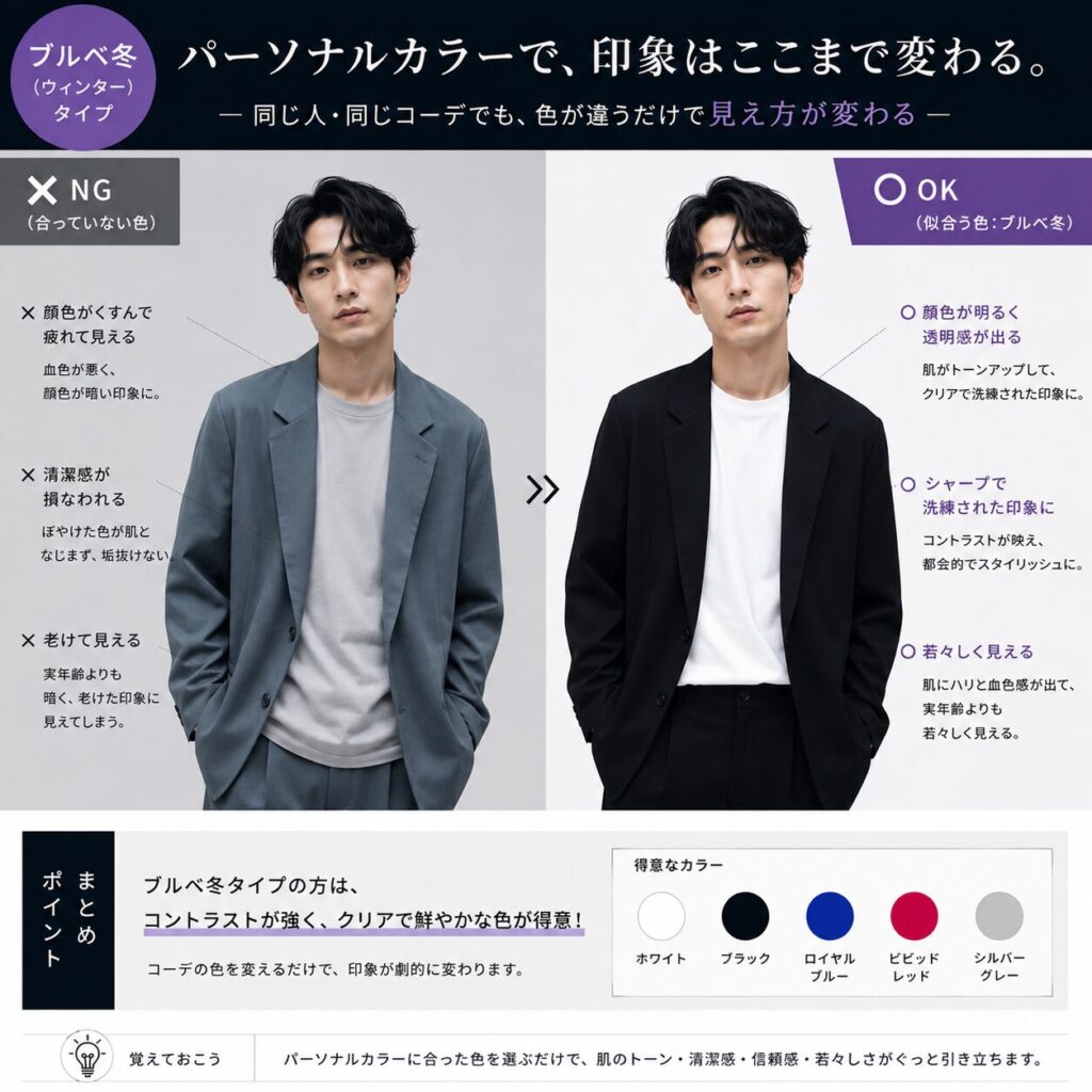 ブルベ冬（ウィンター）タイプ メンズ比較
