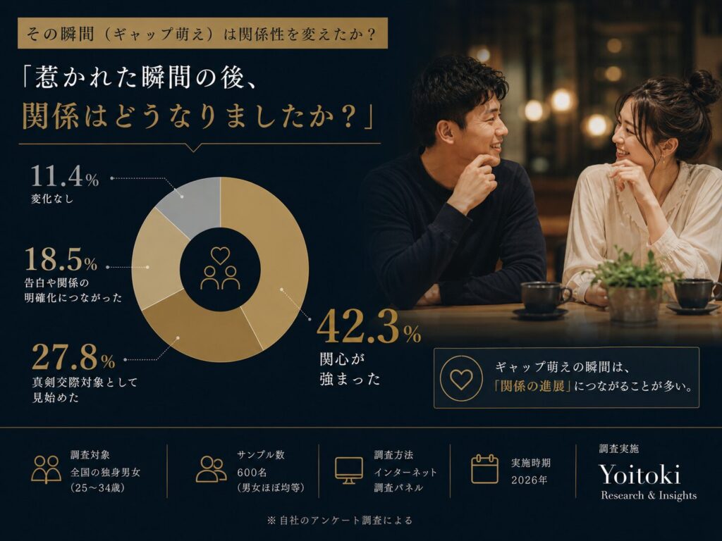 惹かれた瞬間の後、関係はどうなりましたか?