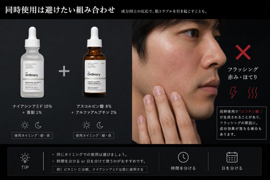 ナイアシンアミド+純粋ビタミンC(同時使用)