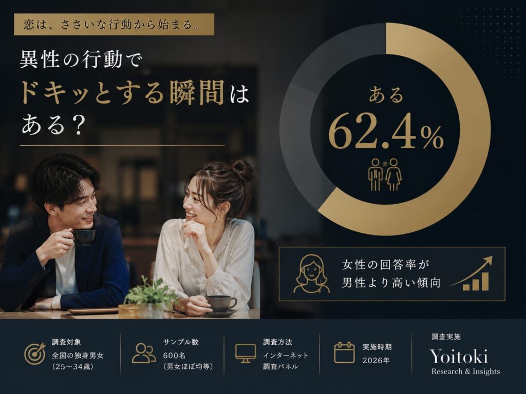 「好きになる瞬間は、見た目のイベントより日常の小さな行動で起きている」