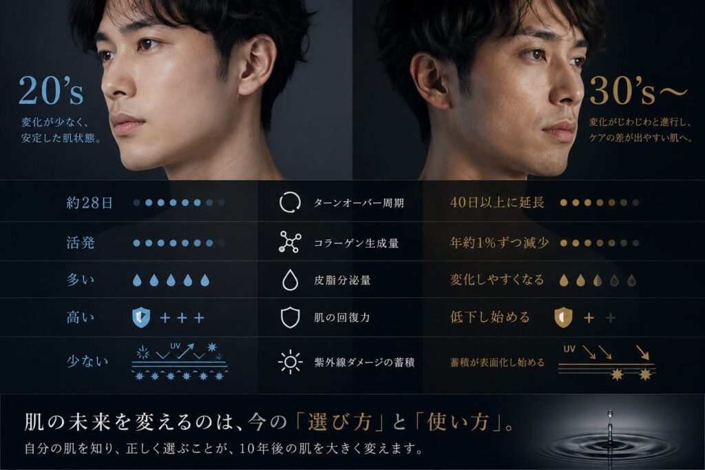 20代と30代の肌の決定的な違い