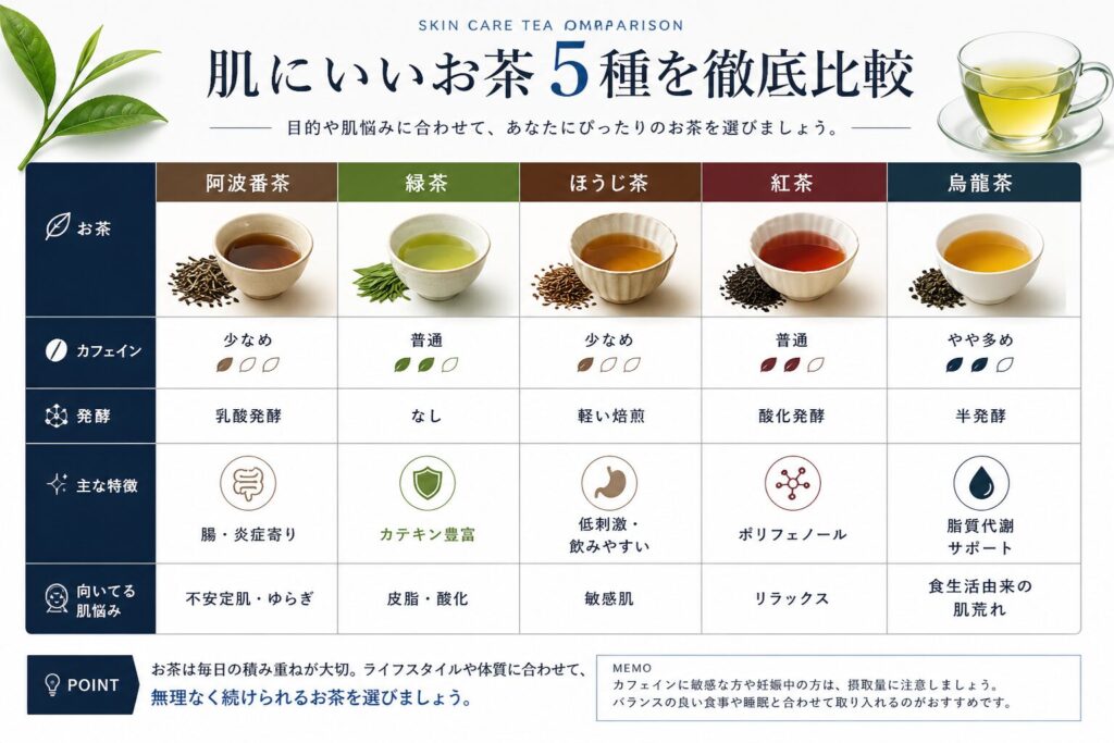 お茶の種類5種類 比較表
