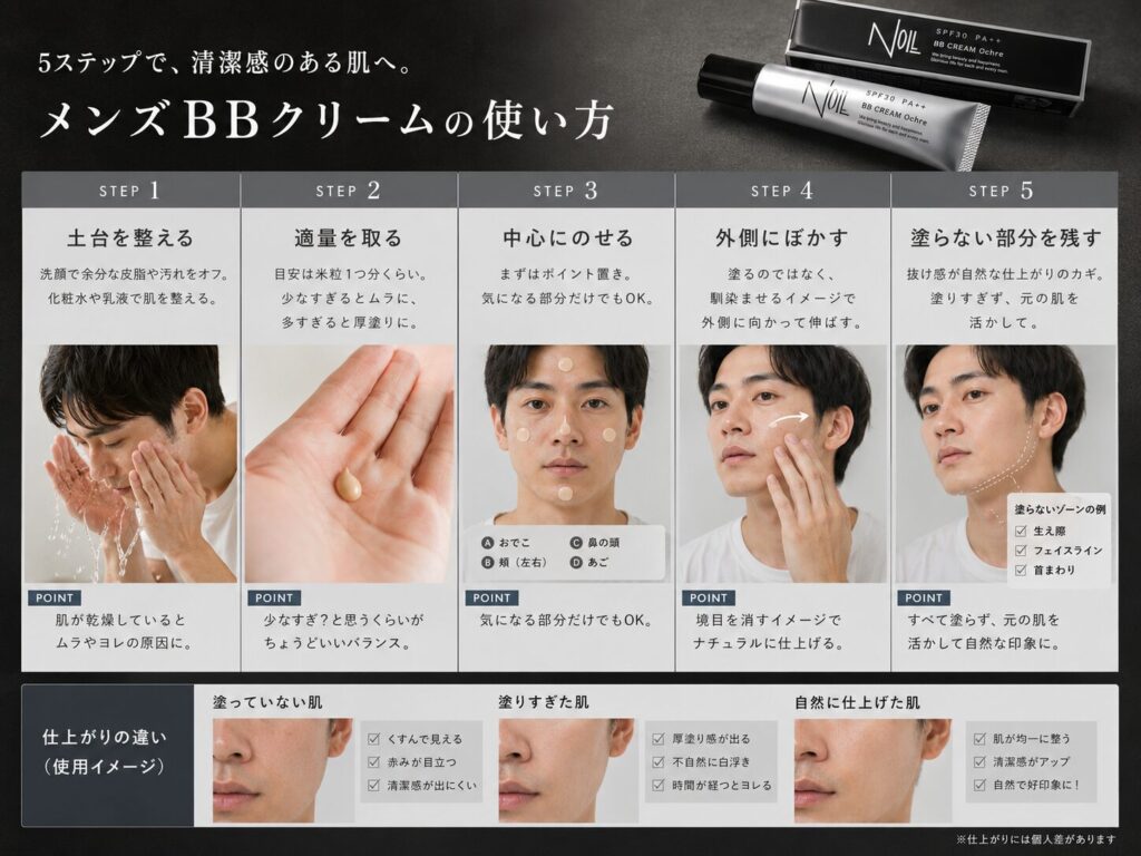 メンズBBクリームの使い方