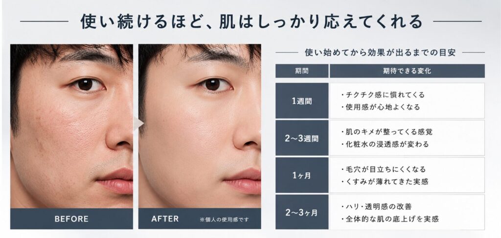 使い始めてから効果が出るまでの目安