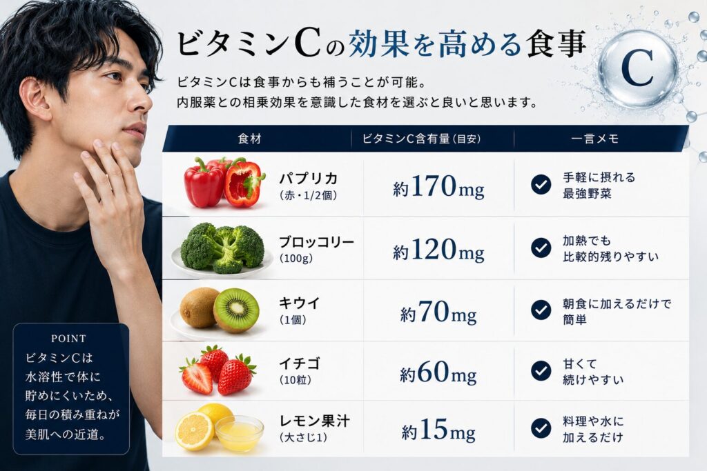 ビタミンCの効果を高める食事