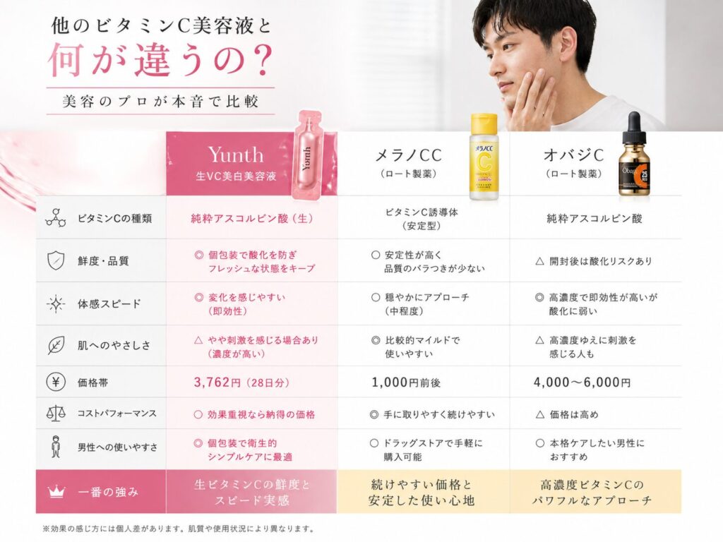 他のビタミンC美容液との違い